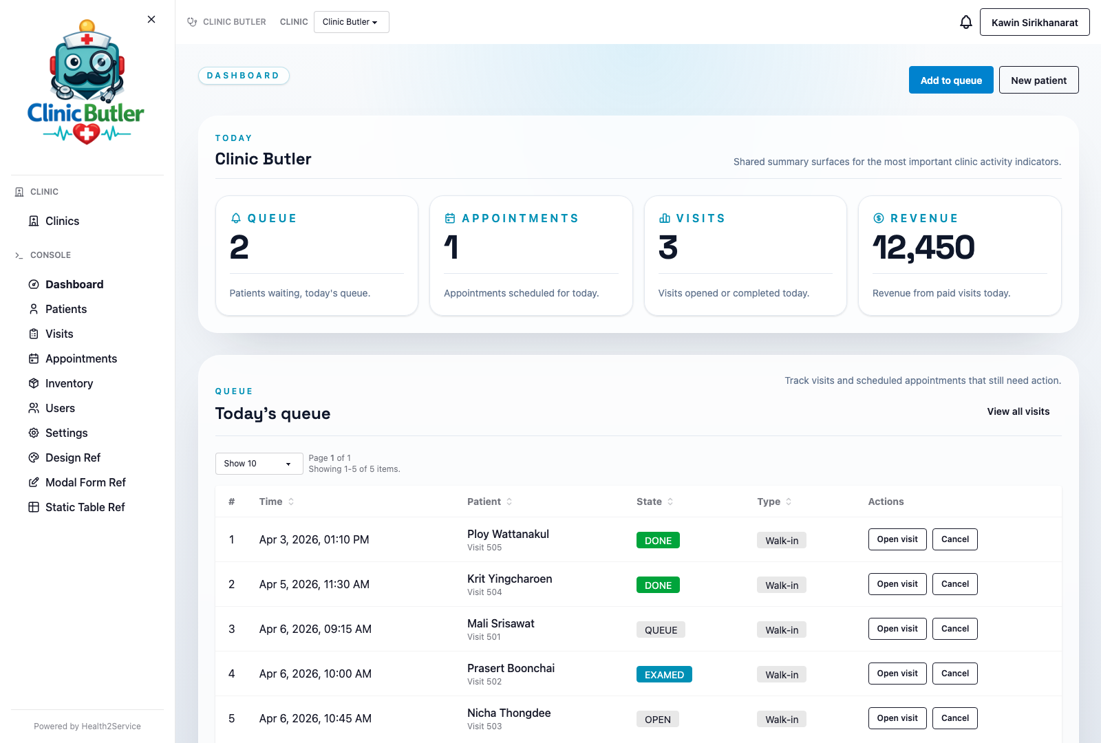 Clinic Butler dashboard showing daily queue, appointment, visit, and revenue summary